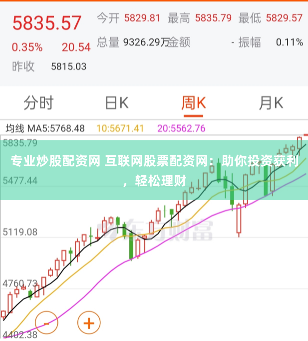 专业炒股配资网 互联网股票配资网：助你投资获利，轻松理财