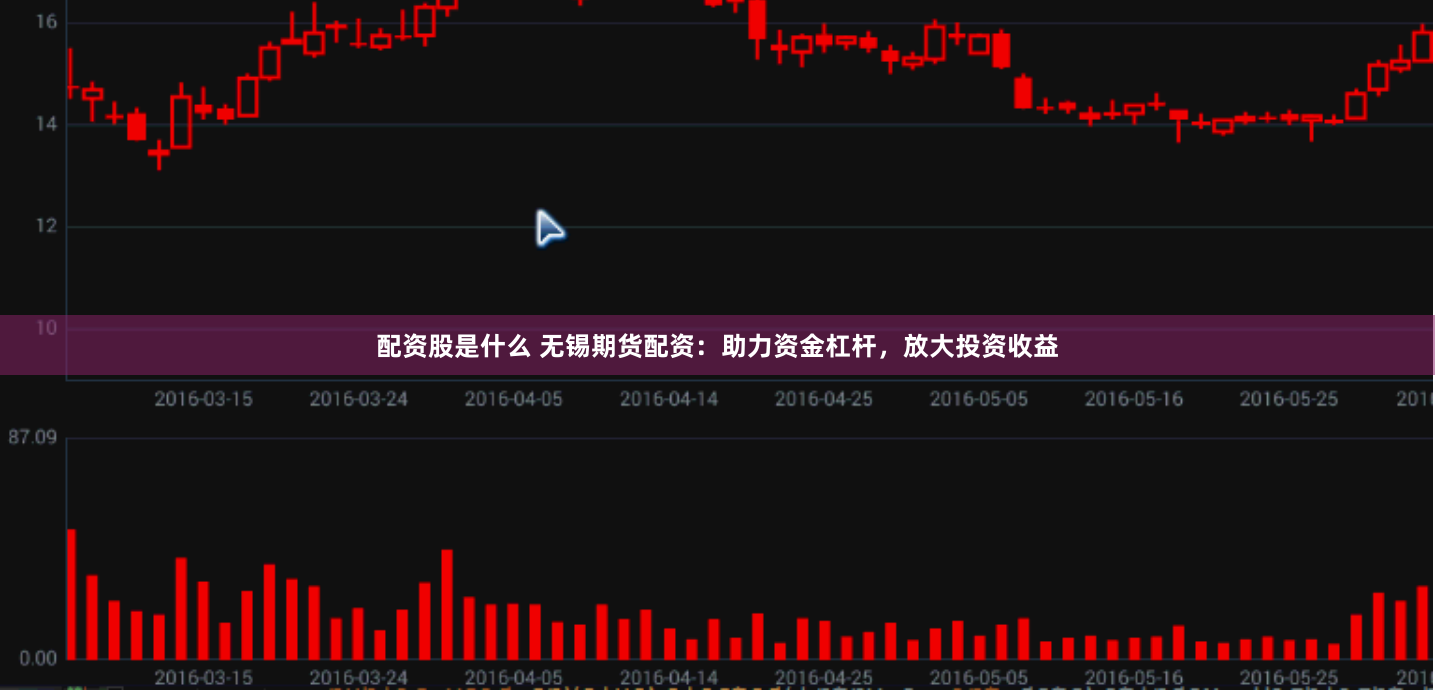 配资股是什么 无锡期货配资：助力资金杠杆，放大投资收益