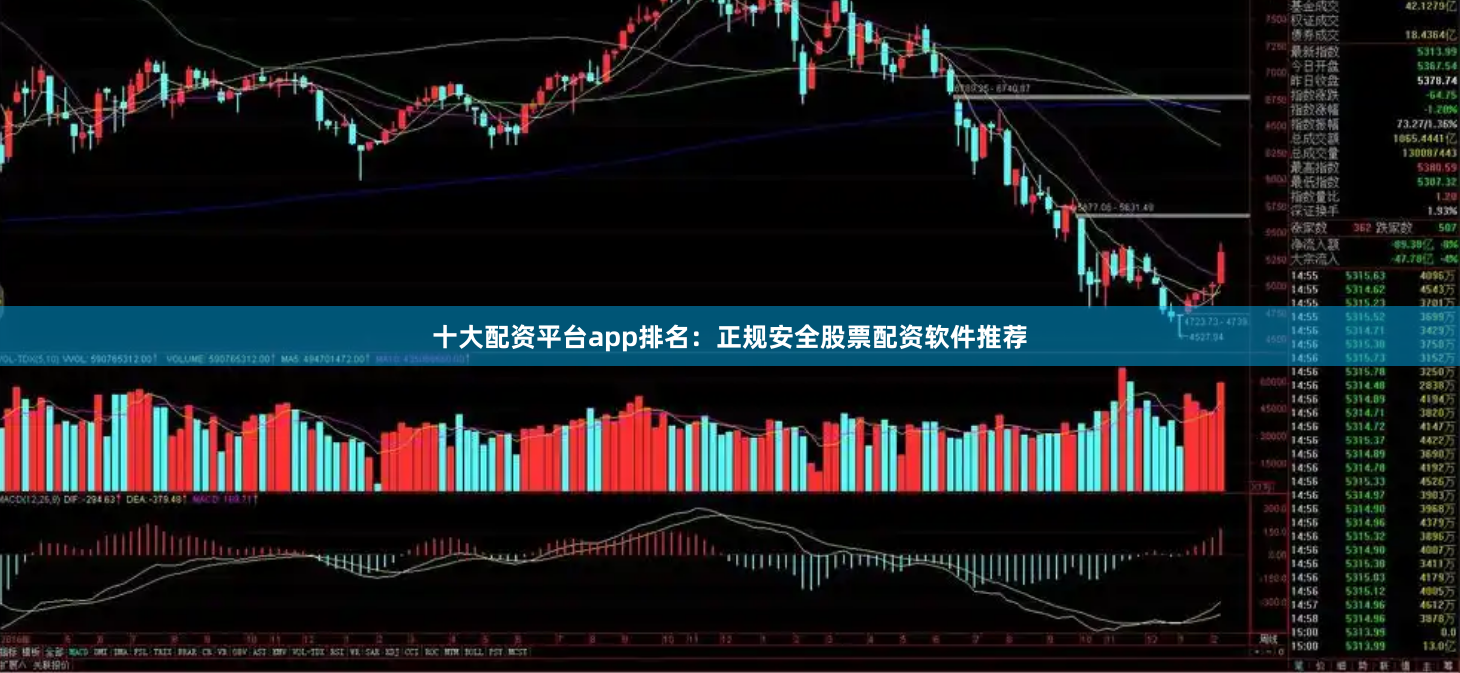 十大配资平台app排名：正规安全股票配资软件推荐