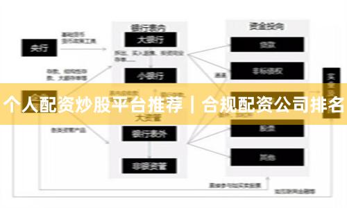个人配资炒股平台推荐｜合规配资公司排名